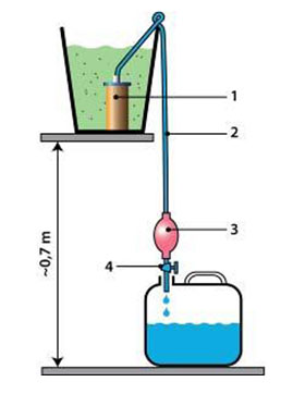Moral entre Asistente E17 - Métodos sencillos para el tratamiento del agua en casa - Wikiwater