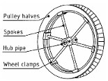 Schéma de la roue de la pompe à corde.