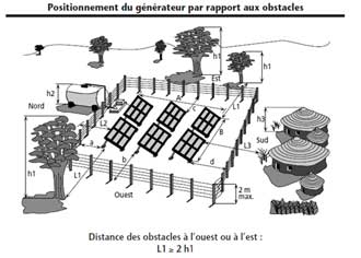 Exemple de disposition possible pour le générateur photovoltaïque.