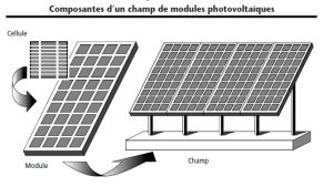 Panneaux photovoltaïques inclinés.